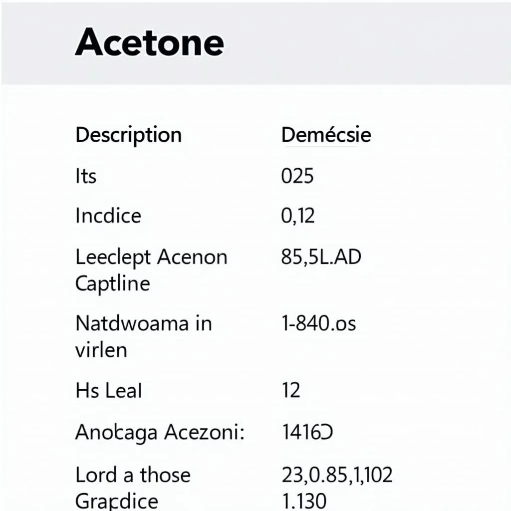 Bảng mã HS hóa chất acetone