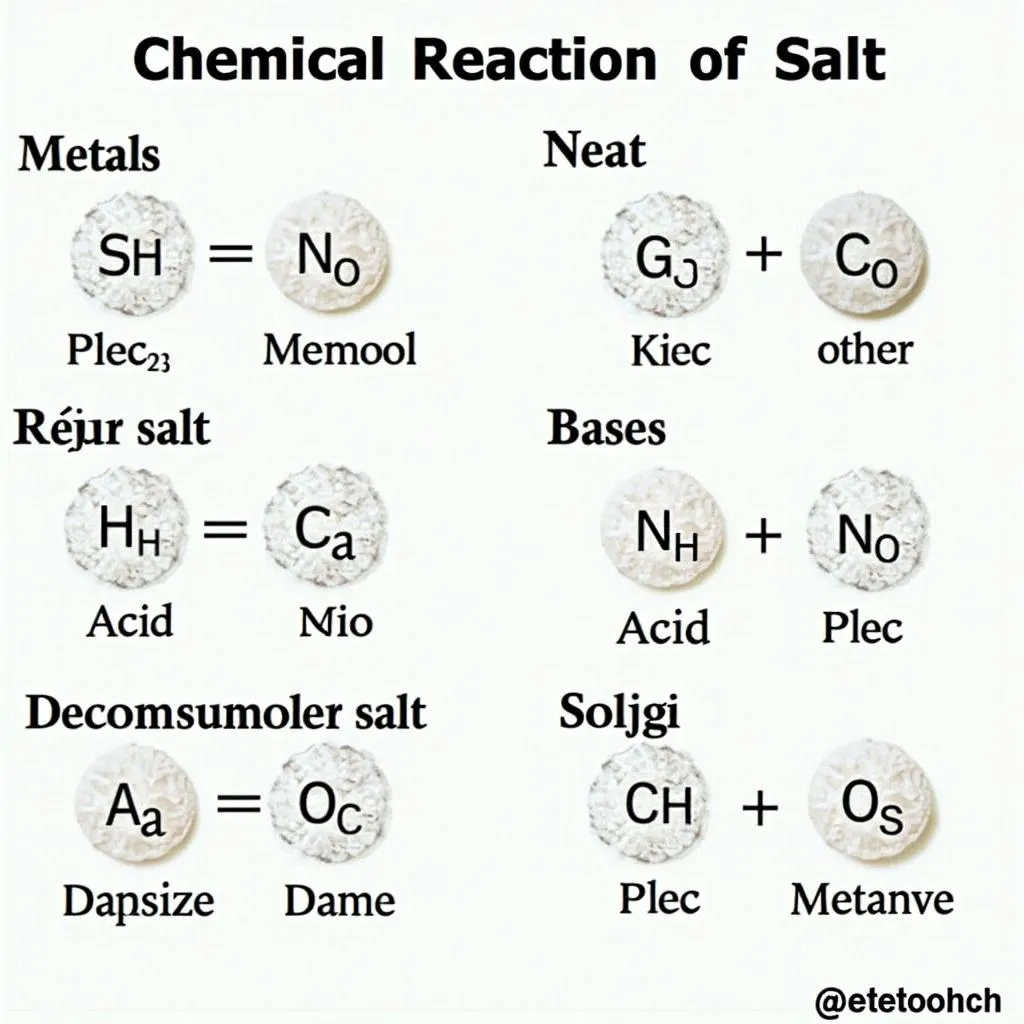 Phản ứng hóa học của muối