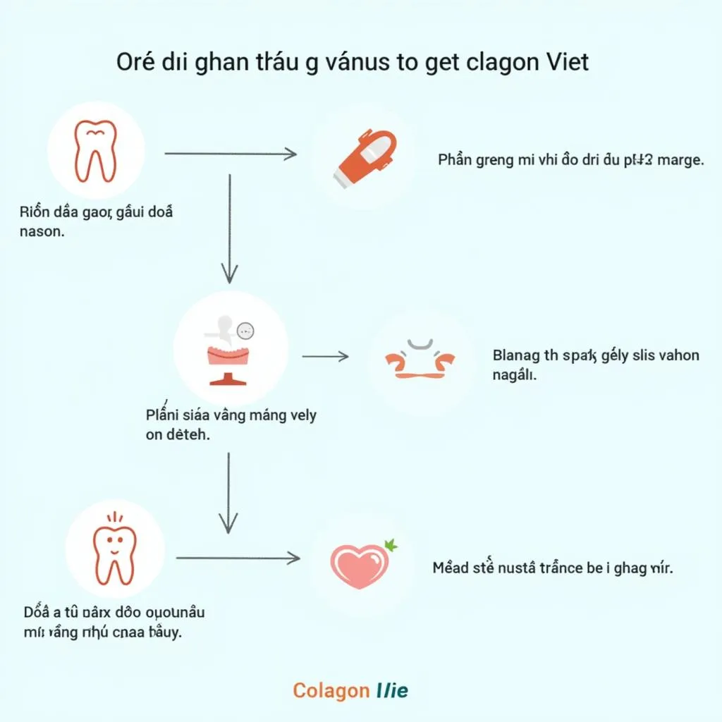 Quy trình bọc răng sứ tại Colagen Việt