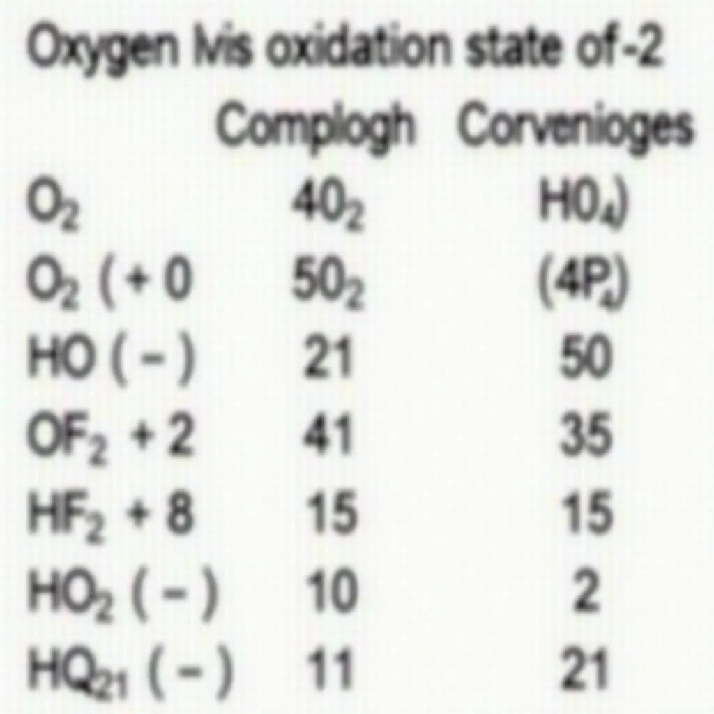 Các số oxi hóa của oxi