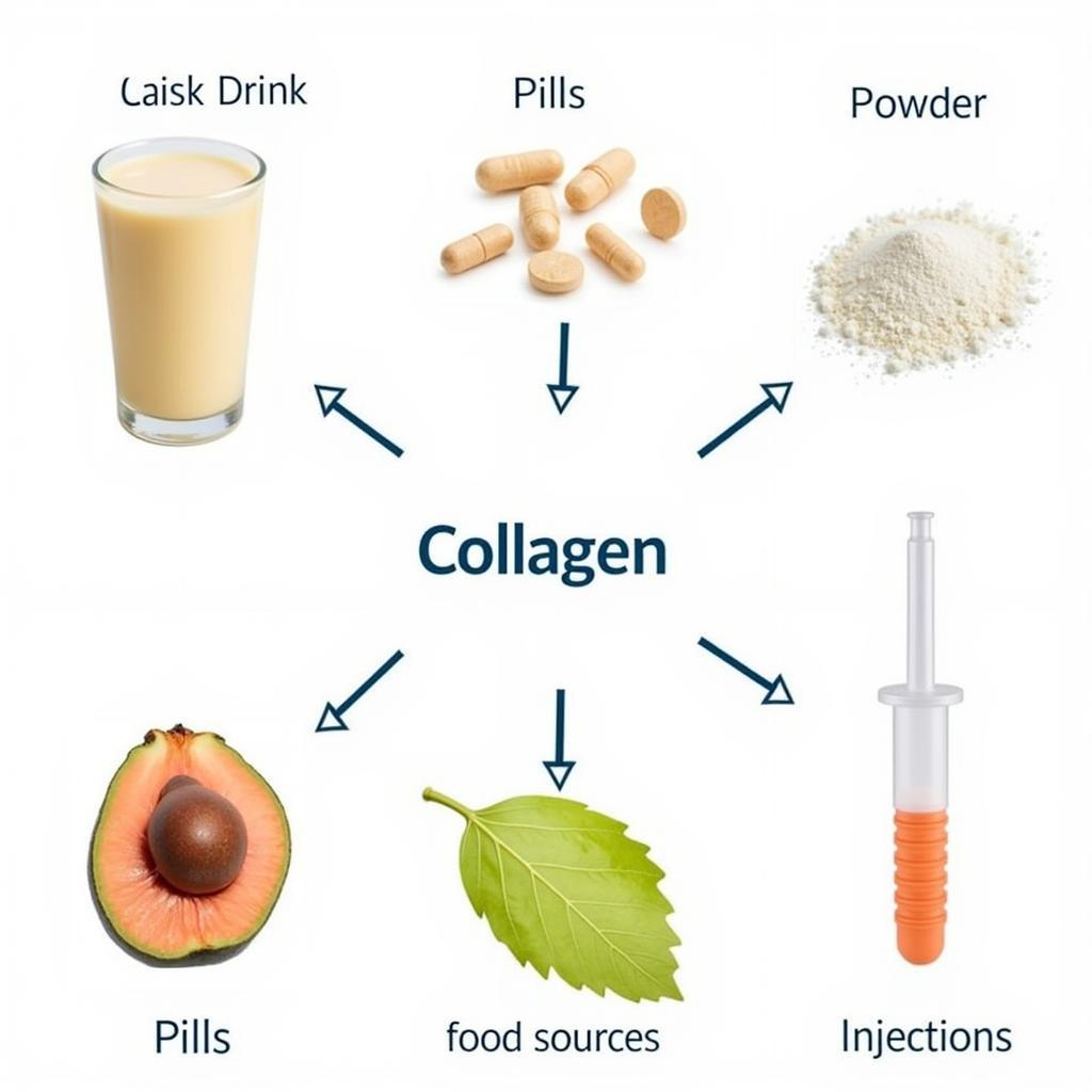 Các phương pháp bổ sung collagen