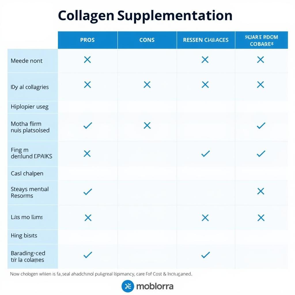 Các phương pháp bổ sung collagen