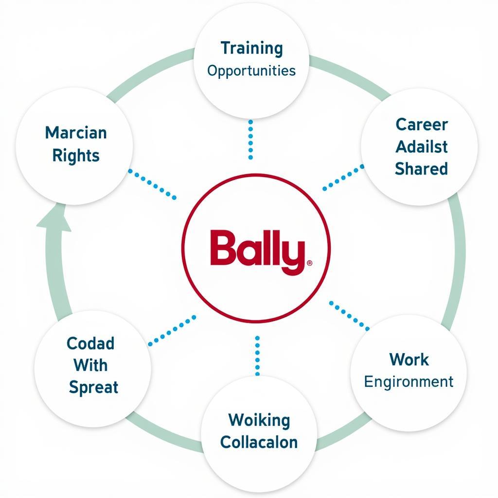 Lợi ích khi làm việc tại Bally: Môi trường chuyên nghiệp, đãi ngộ hấp dẫn