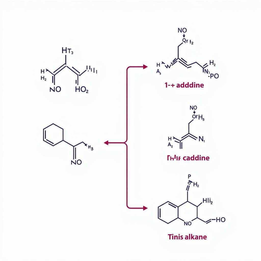 Phản ứng cộng Hidro của ankadien liên hợp