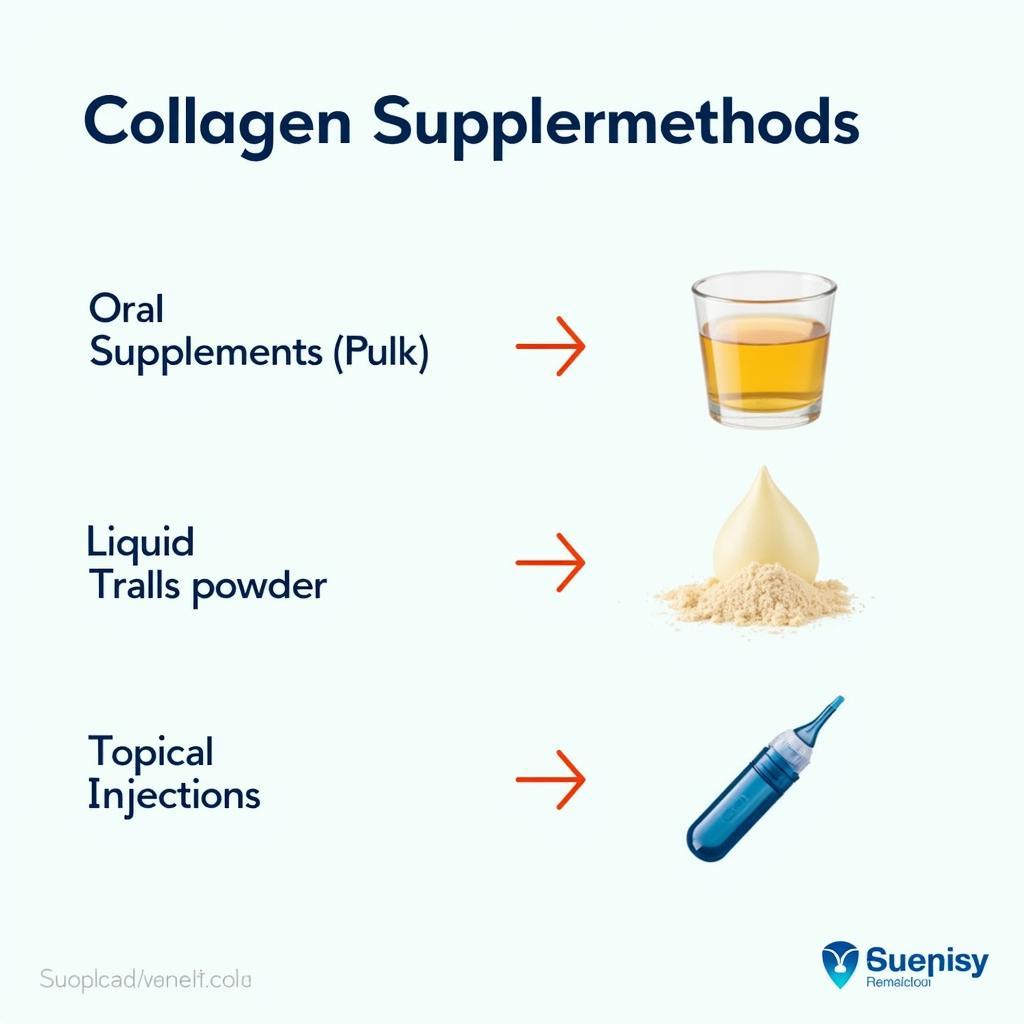 Phương pháp bổ sung collagen