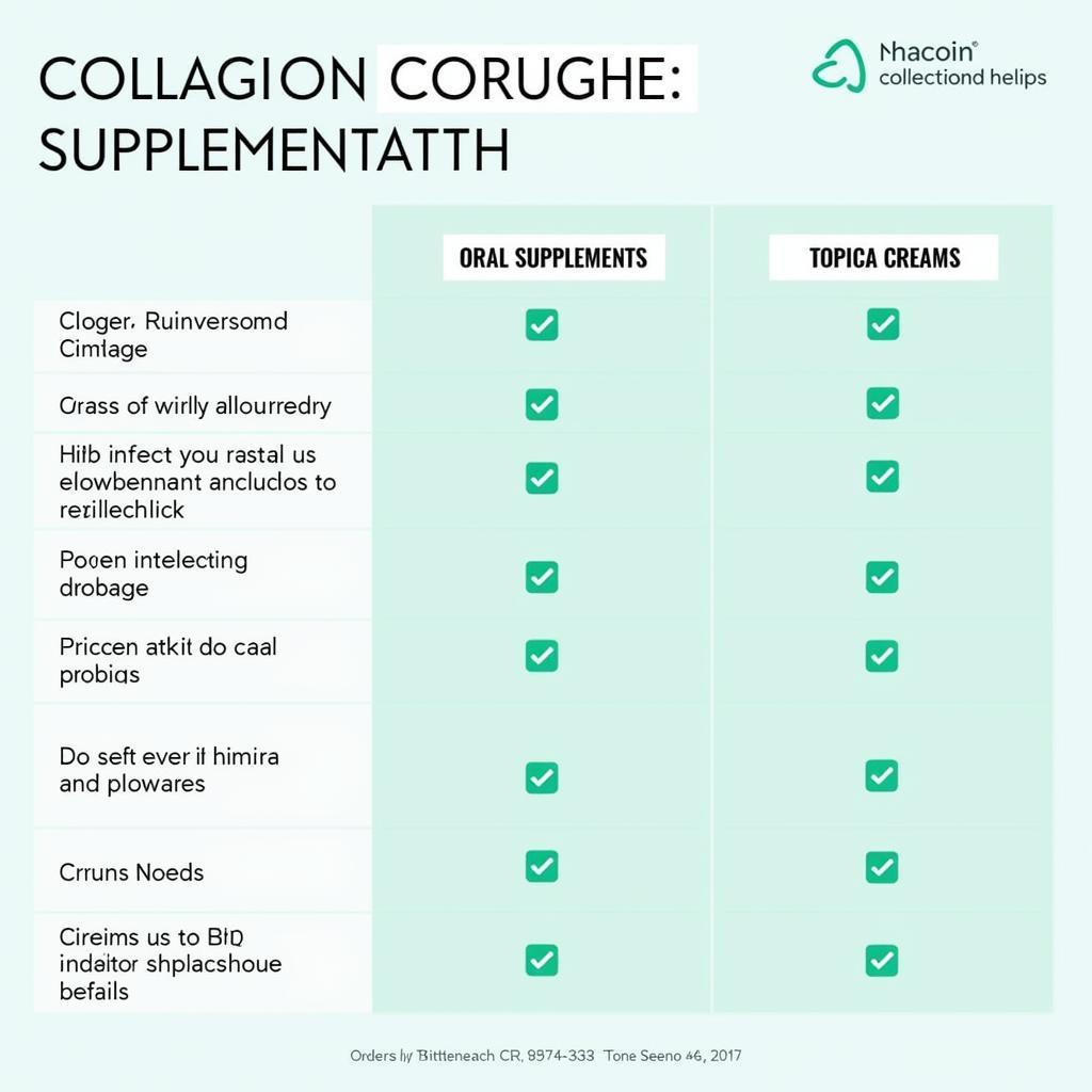 Phương pháp bổ sung collagen