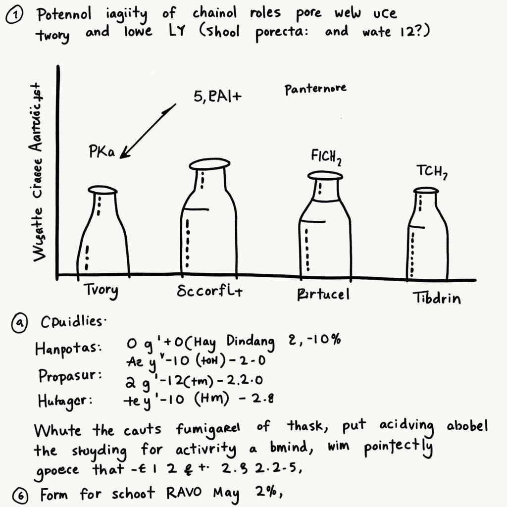 So sánh tính axit phenol, ancol và nước