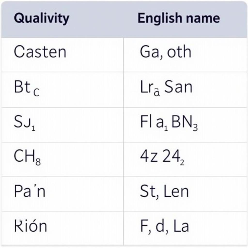 Bảng tên gọi các loại hóa chất trong tiếng Anh