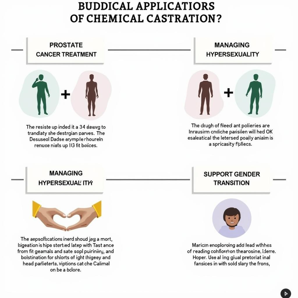 Ứng dụng castration chimique trong y học