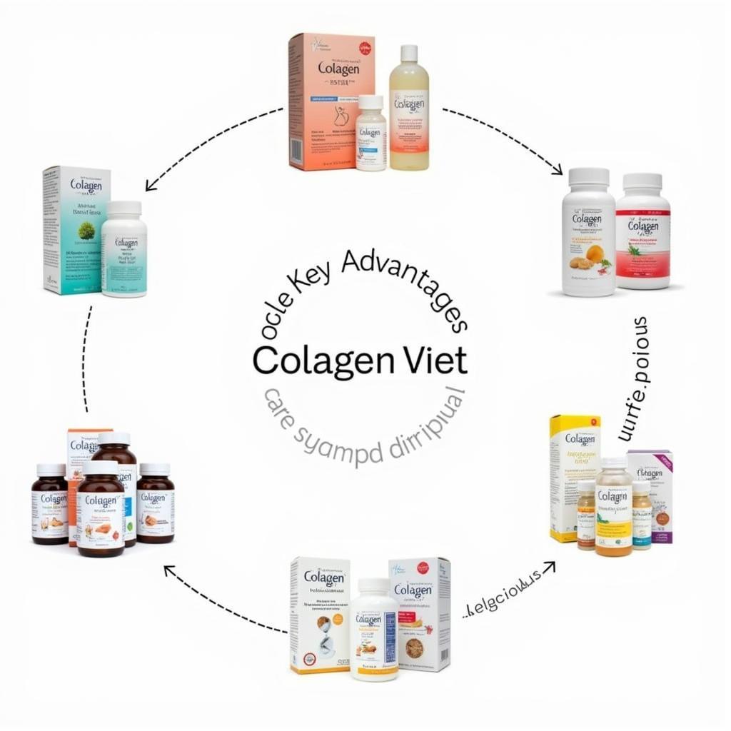 Ưu điểm của Colagen Việt