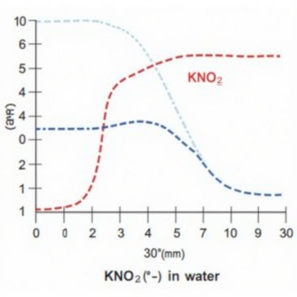 Độ tan KNO3 trong nước