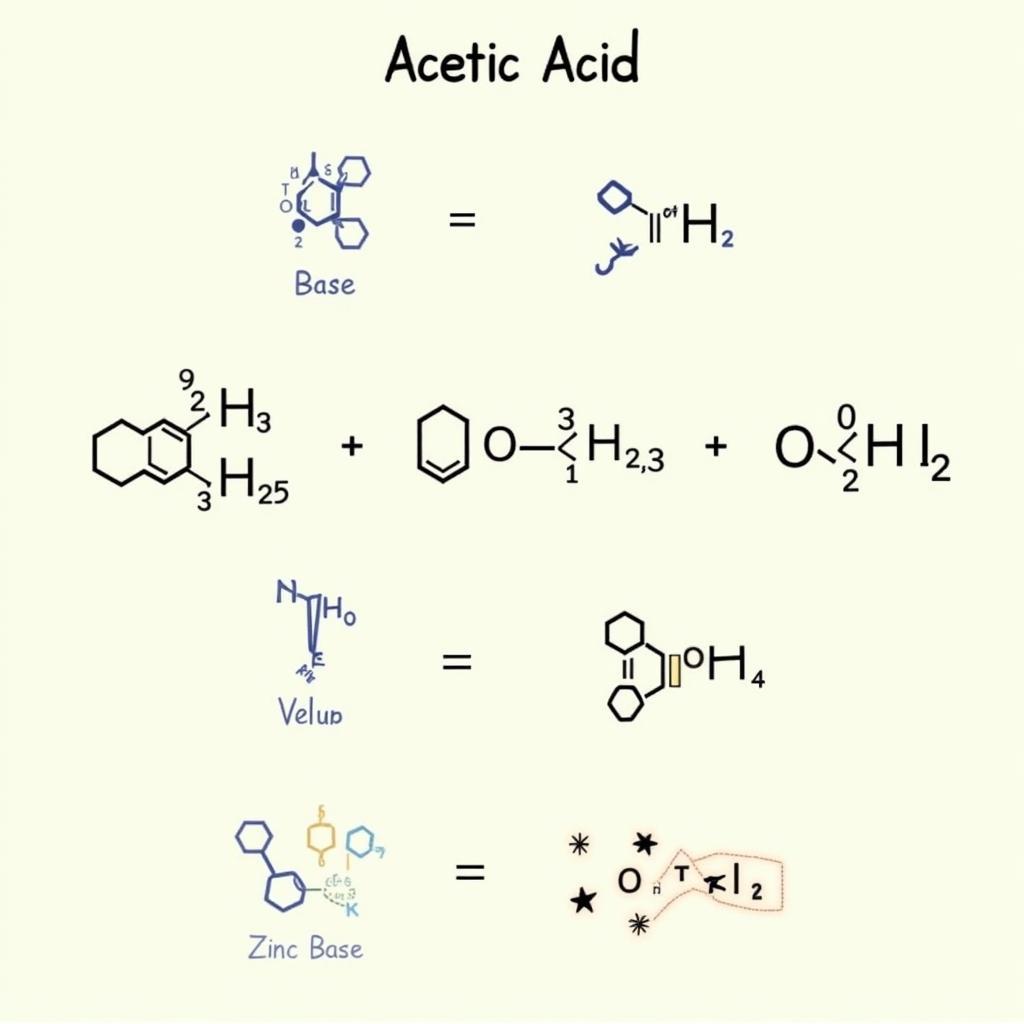 Phản ứng hóa học của axit axetic