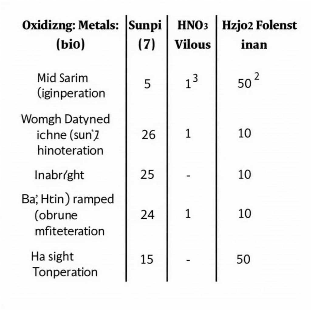 So sánh tính oxi hóa của H2SO4 và HNO3