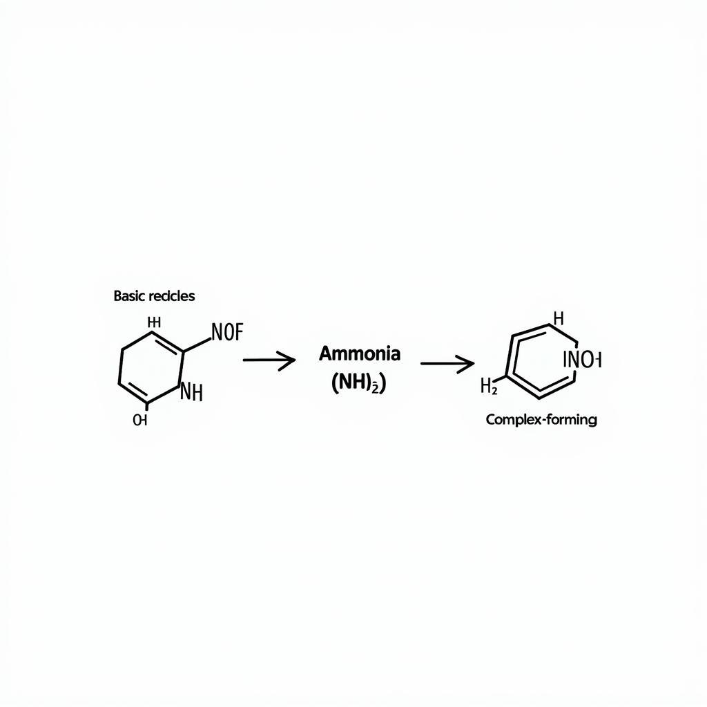 Tính chất hóa học của NH3